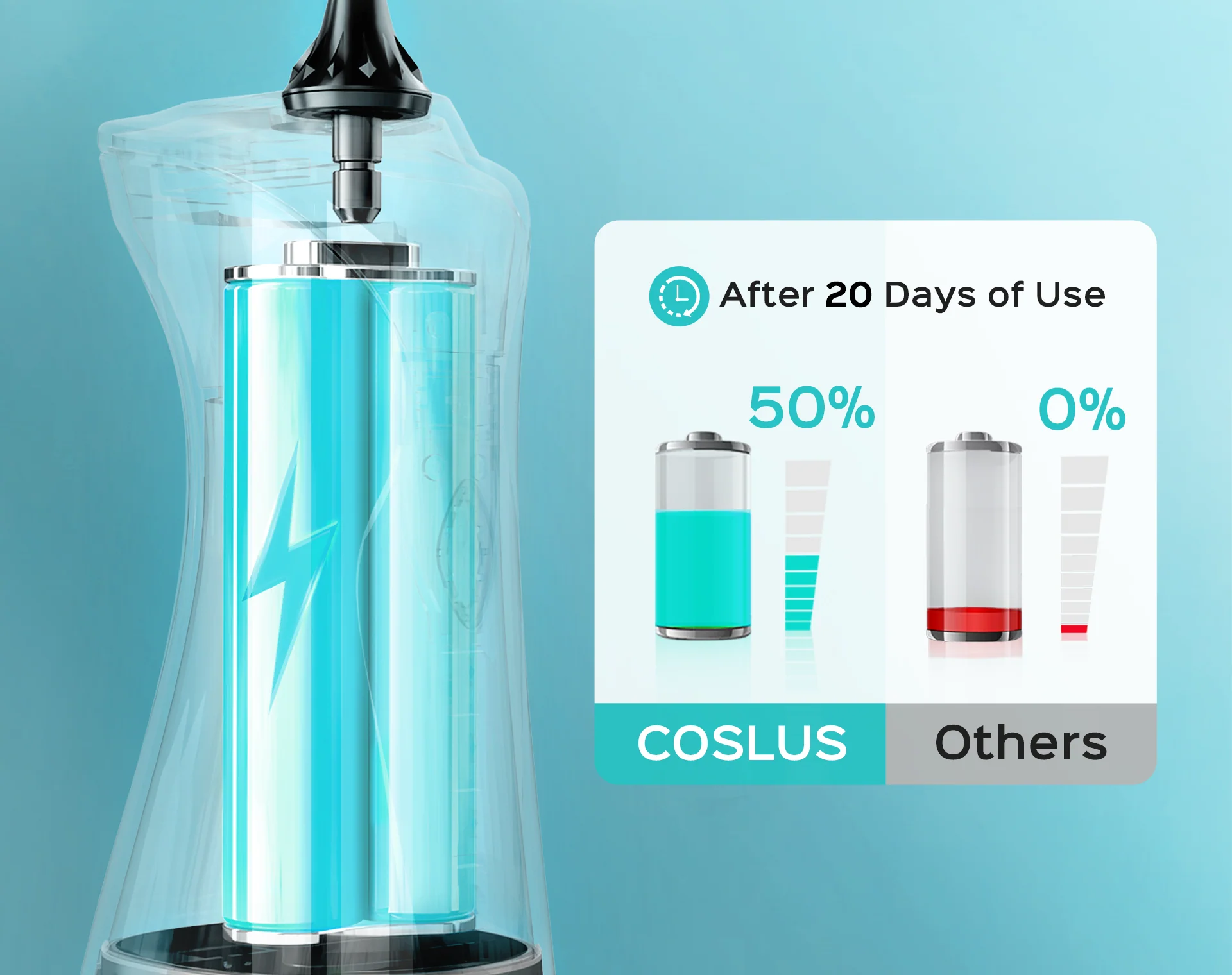 COSLUS C30 (FC5360) Water Flosser - Image 5