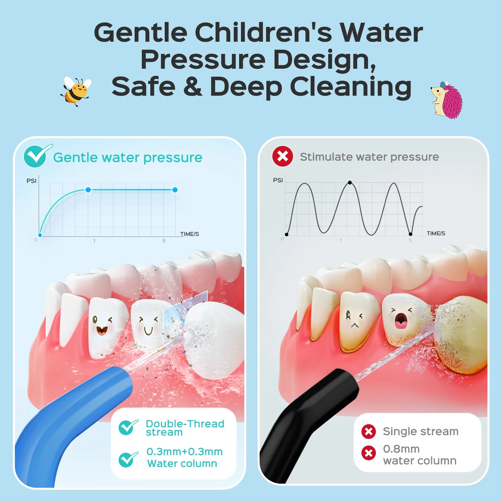 COSLUS C31 Children's Flosser - Image 10
